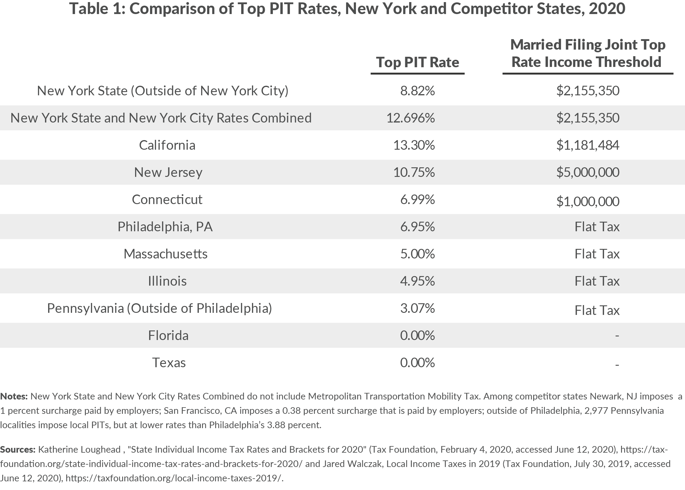 new-york-taxes-layers-of-liability-2022